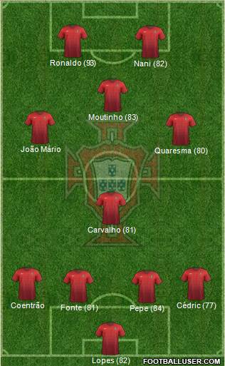 Portugal Formation 2016