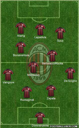 A.C. Milan Formation 2016