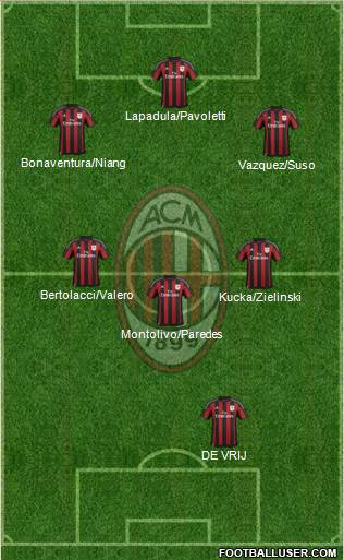 A.C. Milan Formation 2016