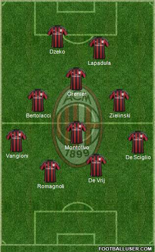 A.C. Milan Formation 2016