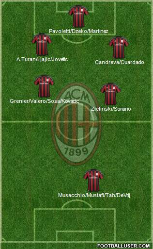 A.C. Milan Formation 2016