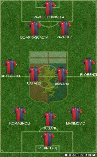 Genoa Formation 2016