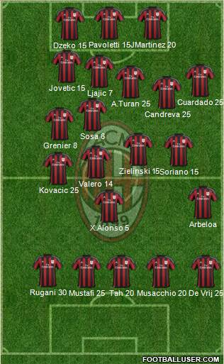 A.C. Milan Formation 2016