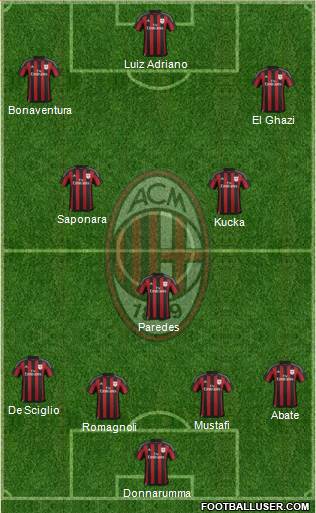 A.C. Milan Formation 2016