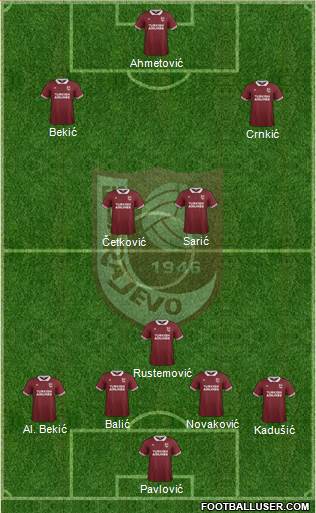 FK Sarajevo Formation 2016