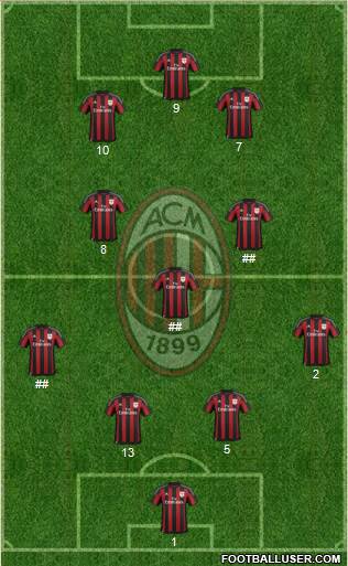 A.C. Milan Formation 2016