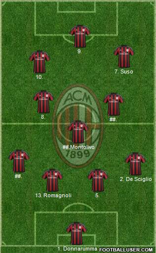 A.C. Milan Formation 2016