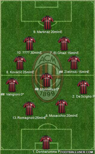 A.C. Milan Formation 2016