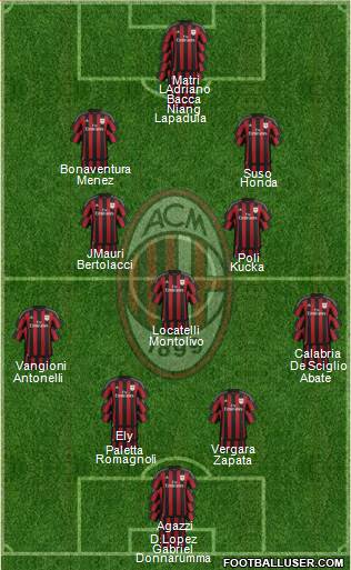 A.C. Milan Formation 2016