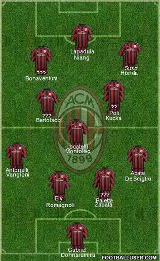 A.C. Milan Formation 2016