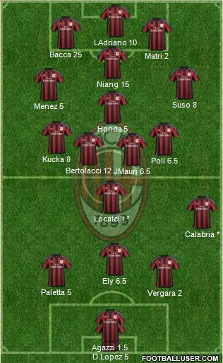 A.C. Milan Formation 2016