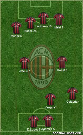 A.C. Milan Formation 2016