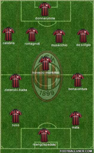 A.C. Milan Formation 2016