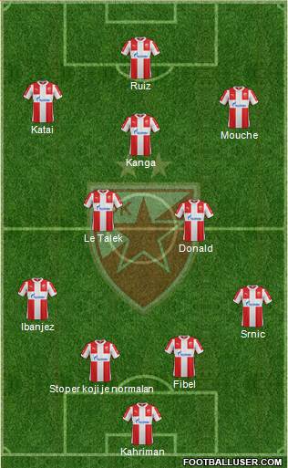 FC Red Star Belgrade Formation 2016