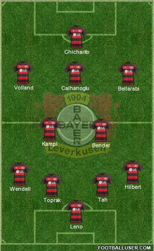 Bayer 04 Leverkusen Formation 2016