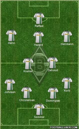 Borussia Mönchengladbach Formation 2016