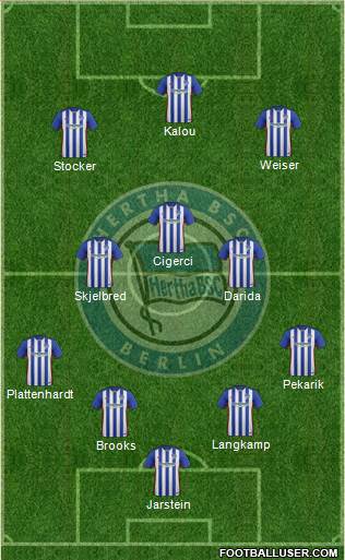 Hertha BSC Berlin Formation 2016