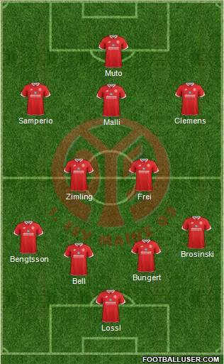 1.FSV Mainz 05 Formation 2016