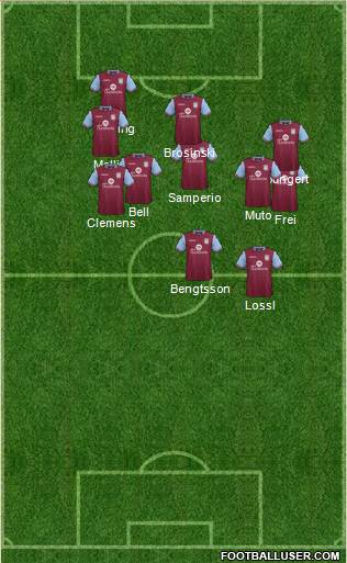 Aston Villa Formation 2016