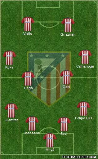 Atlético Madrid B Formation 2016