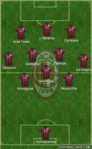 A.C. Milan Formation 2016