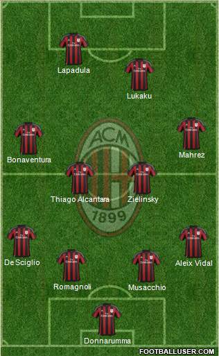 A.C. Milan Formation 2016