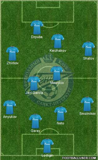 Zenit St. Petersburg Formation 2016