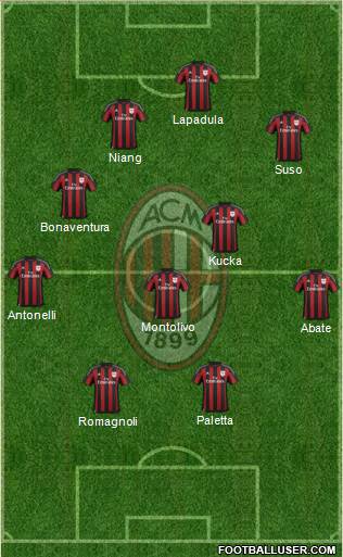 A.C. Milan Formation 2016