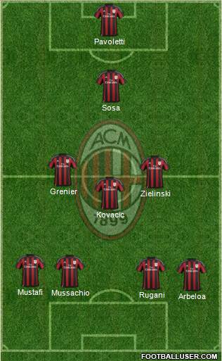 A.C. Milan Formation 2016