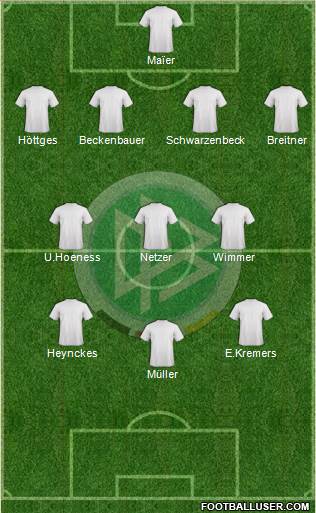 Germany Formation 2016