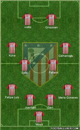 Atlético Madrid B Formation 2016