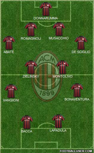 A.C. Milan Formation 2016