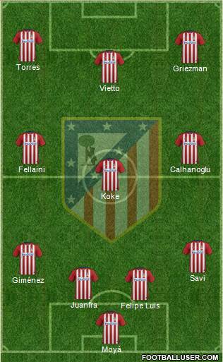 Atlético Madrid B Formation 2016