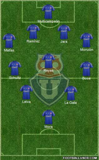 CF Universidad de Chile Formation 2016