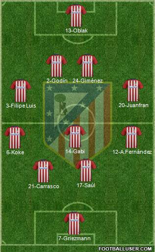 Atlético Madrid B Formation 2016