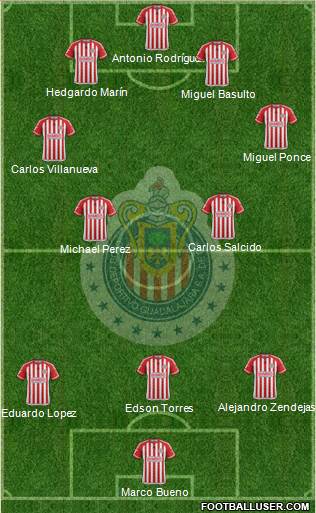 Club Guadalajara Formation 2016