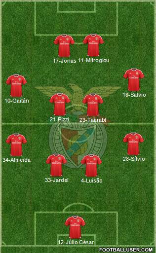 Sport Lisboa e Benfica - SAD Formation 2016