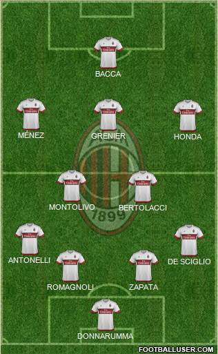 A.C. Milan Formation 2016