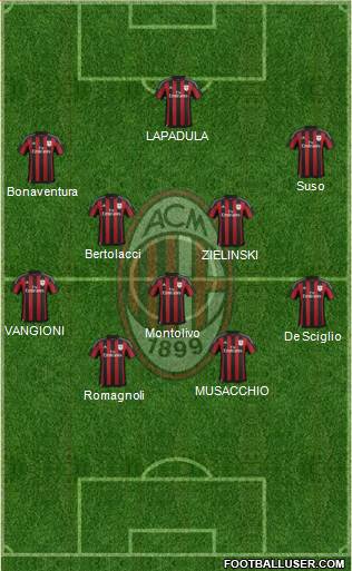 A.C. Milan Formation 2016