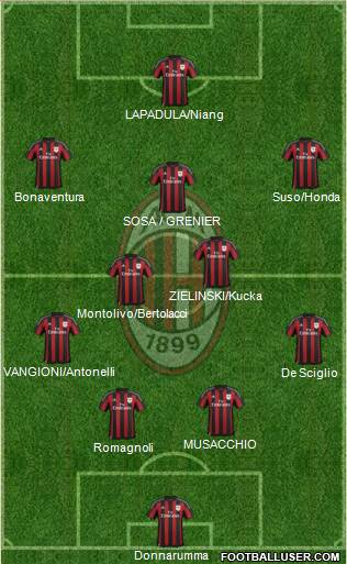 A.C. Milan Formation 2016