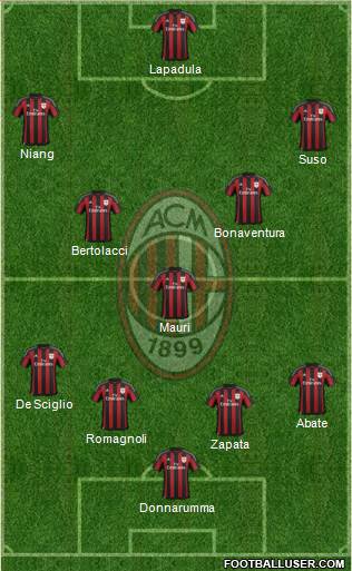 A.C. Milan Formation 2016