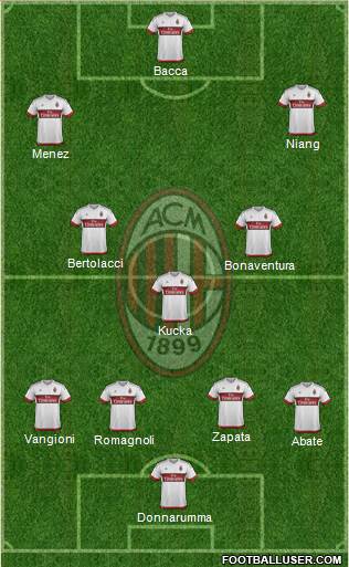 A.C. Milan Formation 2016