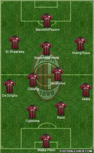 A.C. Milan Formation 2016