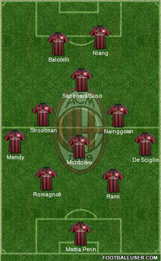 A.C. Milan Formation 2016