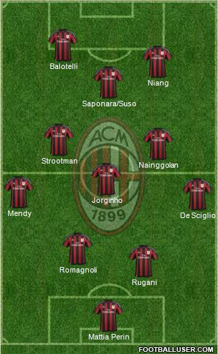 A.C. Milan Formation 2016