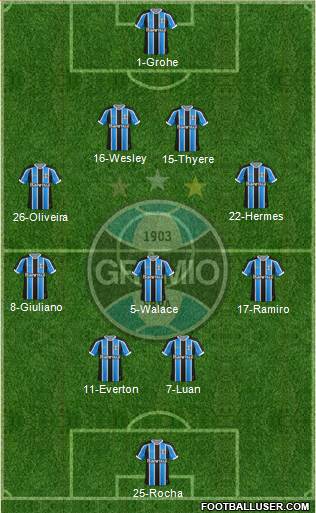 Grêmio FBPA Formation 2016