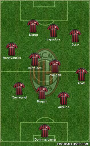 A.C. Milan Formation 2016