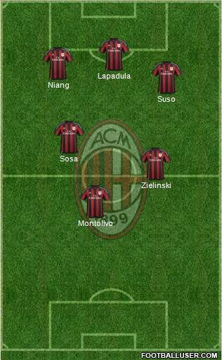 A.C. Milan Formation 2016