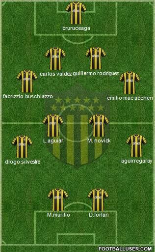 Club Atlético Peñarol Formation 2016