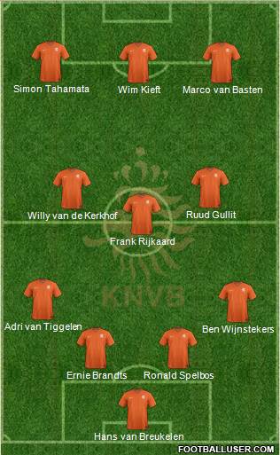 Holland Formation 2016